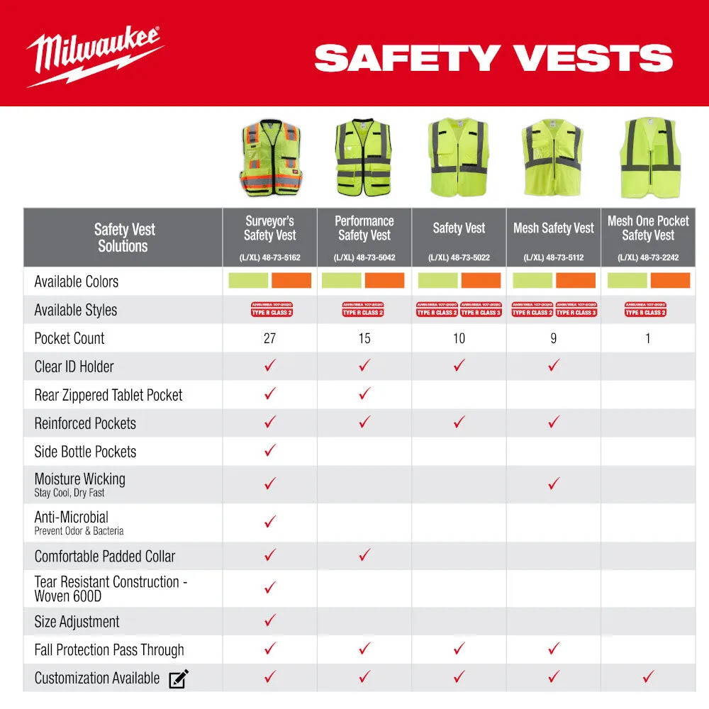 Milwaukee 48-73-2252 Class 2 High Visibility Yellow Mesh One Pocket Safety Vest - L/XL (CSA)