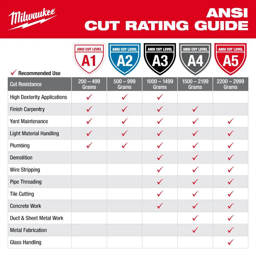 Milwaukee 48-73-8630E Cut Level 3 Nitrile Dipped Gloves - S